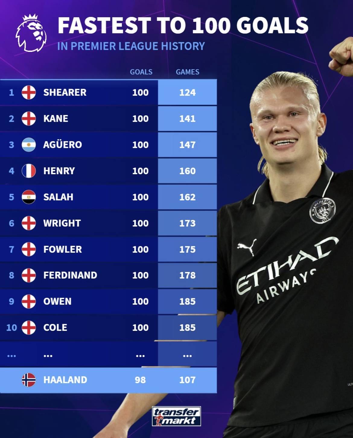 奎克利成队史首位真实命中率100%，且20+5+5的后卫