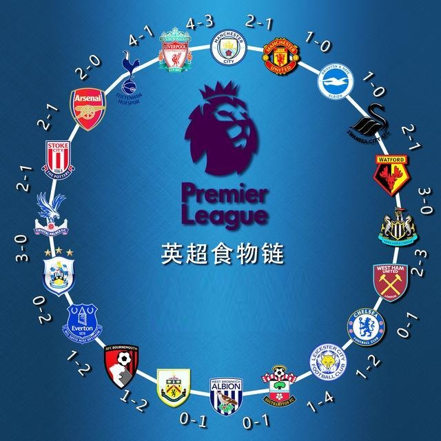 预测市场威胁传统体育博彩模式